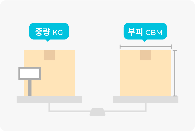 저울에 부피와 중량을 재고있는 이미지